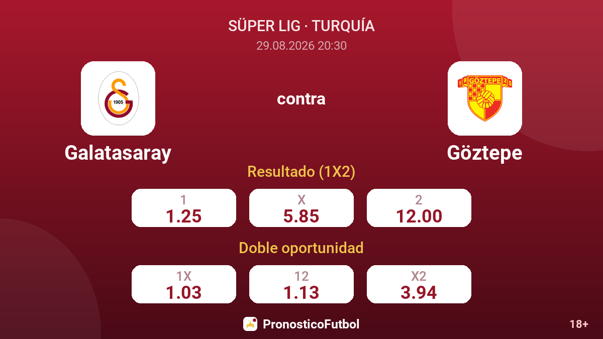 Galatasaray - Göztepe — cuotas