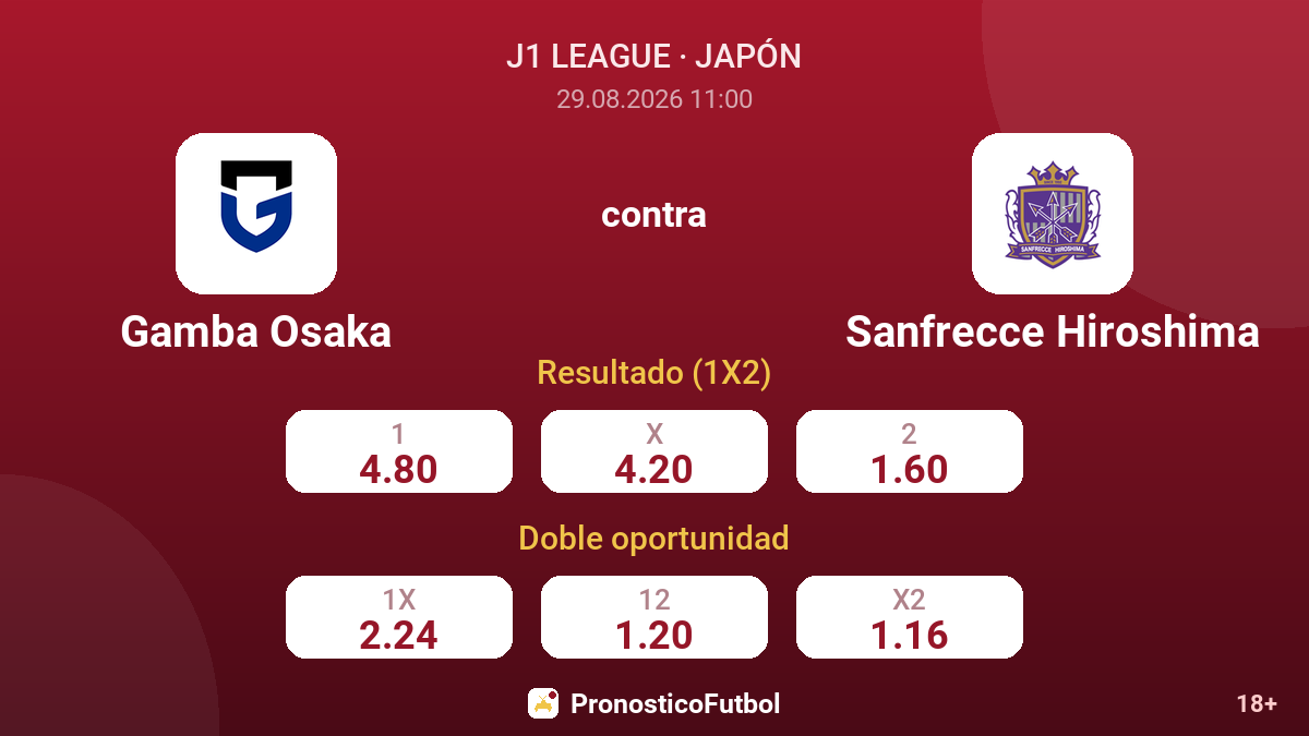 Gamba Osaka - Sanfrecce Hiroshima — cuotas