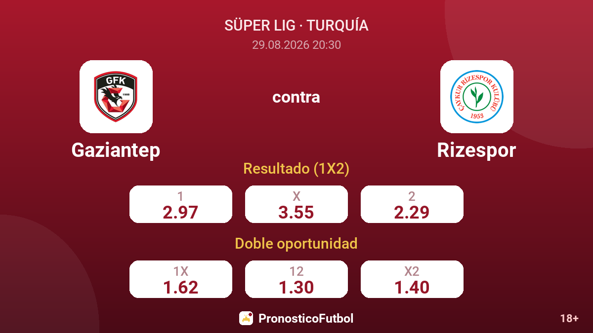 Gaziantep - Rizespor — cuotas