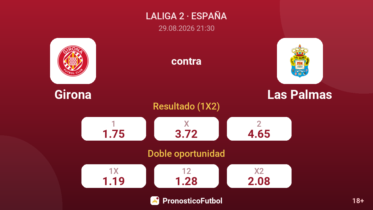 Girona - Las Palmas — cuotas
