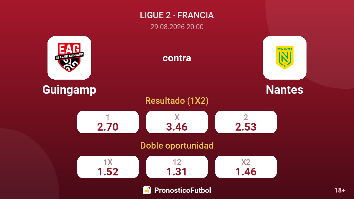 Guingamp - Nantes — cuotas