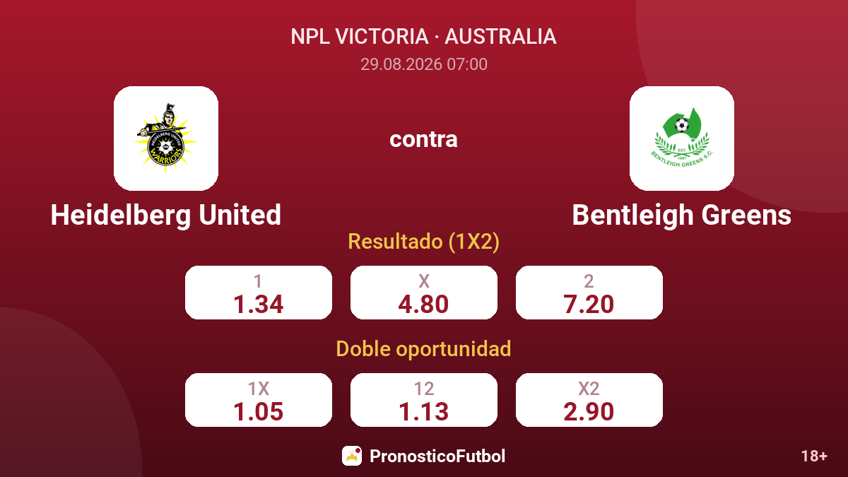Heidelberg United - Bentleigh Greens — cuotas