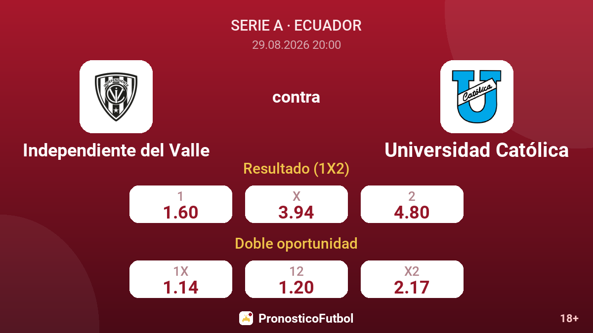 Independiente del Valle - Universidad Católica — cuotas