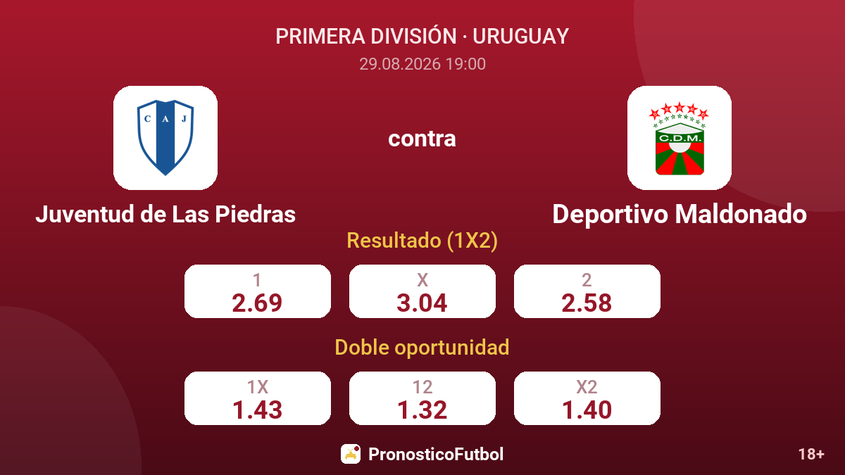 Juventud de Las Piedras - Deportivo Maldonado — cuotas