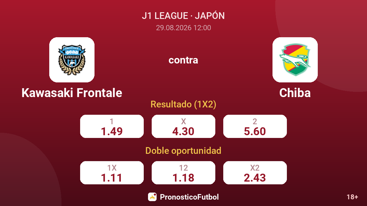 Kawasaki Frontale - Chiba — cuotas