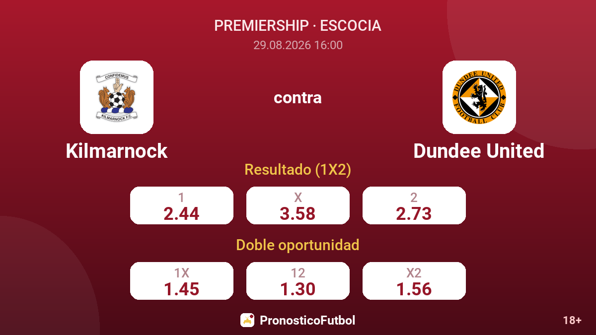 Kilmarnock - Dundee United — cuotas