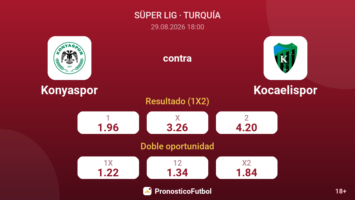 Konyaspor - Kocaelispor — cuotas