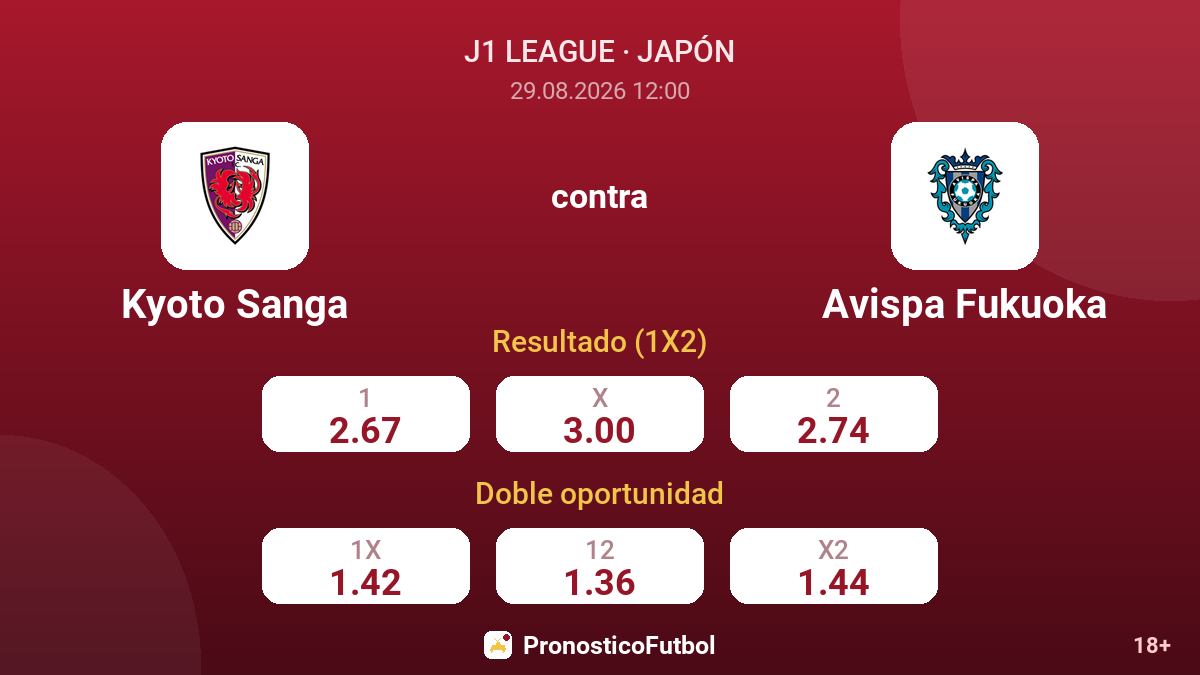 Kyoto Sanga - Avispa Fukuoka — cuotas