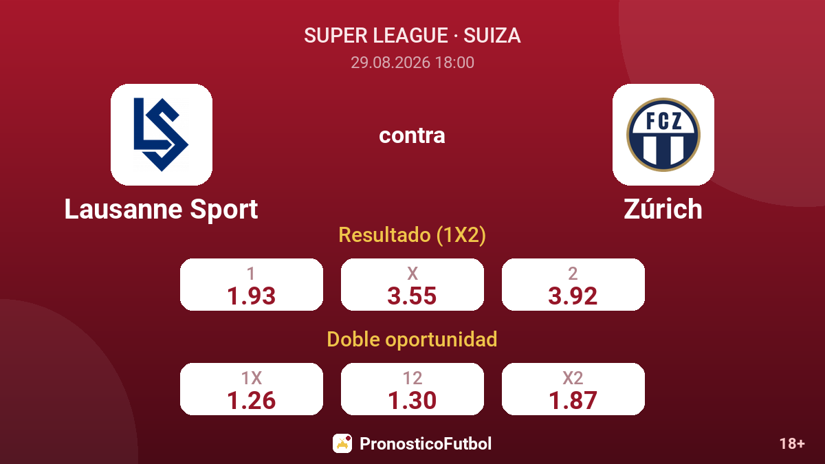 Lausanne Sport - Zúrich — cuotas