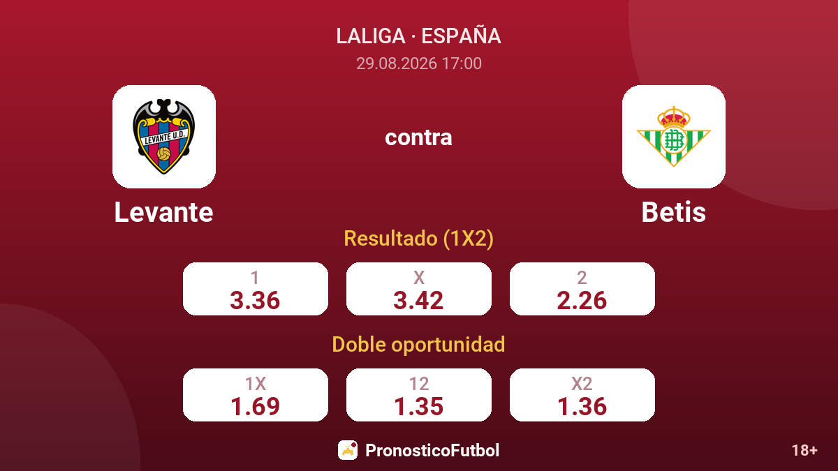Levante - Betis — cuotas