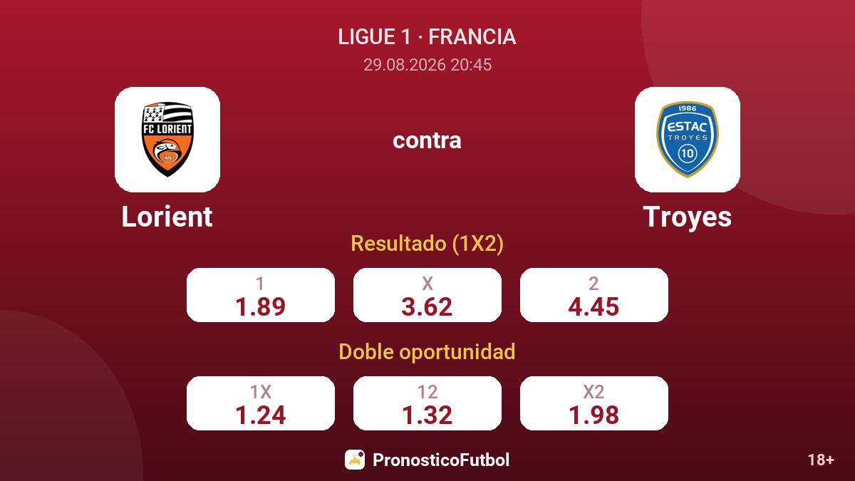 Lorient - Troyes — cuotas