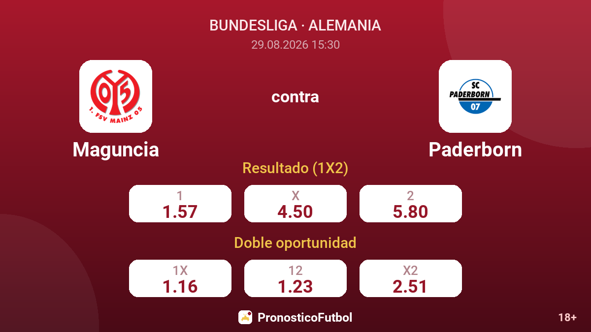 Maguncia - Paderborn — cuotas