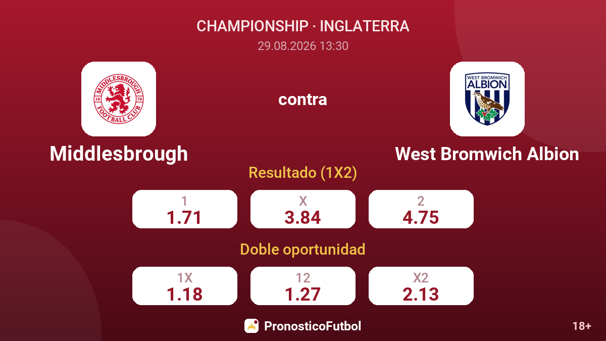 Middlesbrough - West Bromwich Albion — cuotas