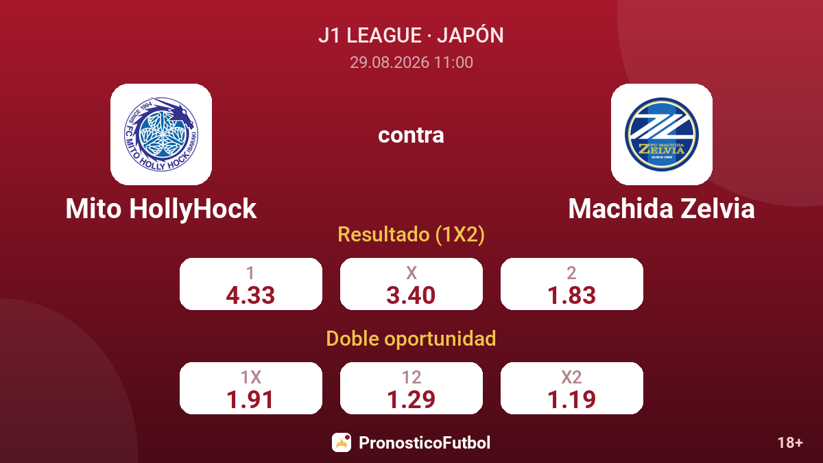 Mito HollyHock - Machida Zelvia — cuotas