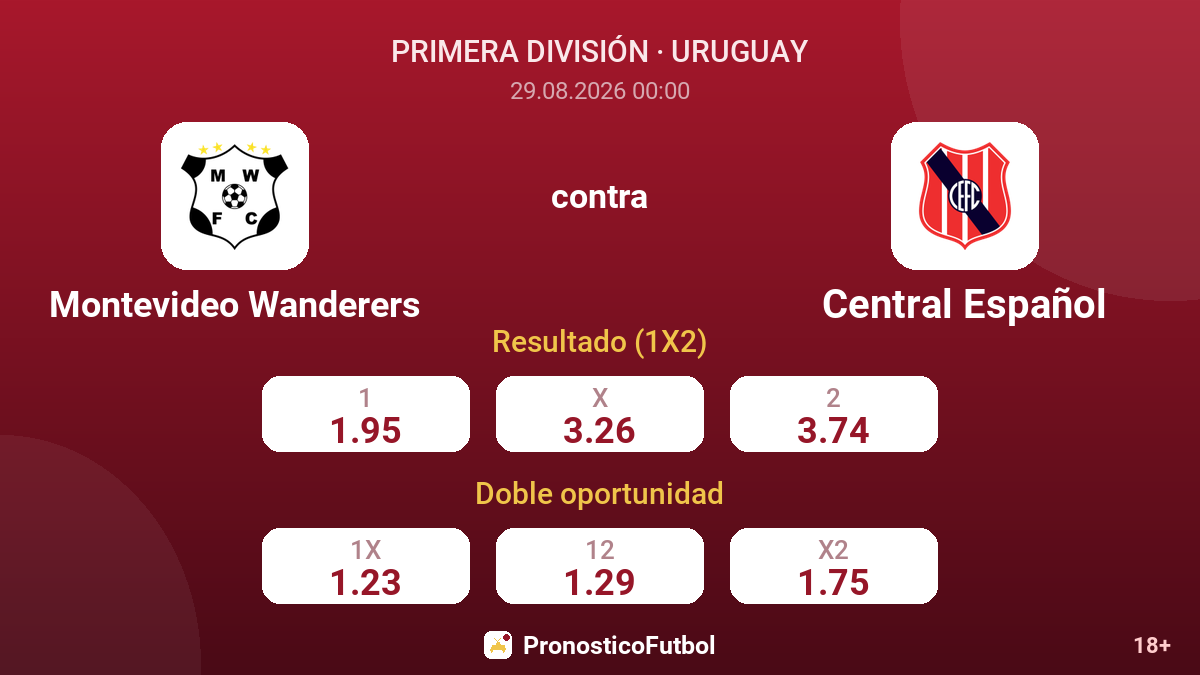 Montevideo Wanderers - Central Español — cuotas
