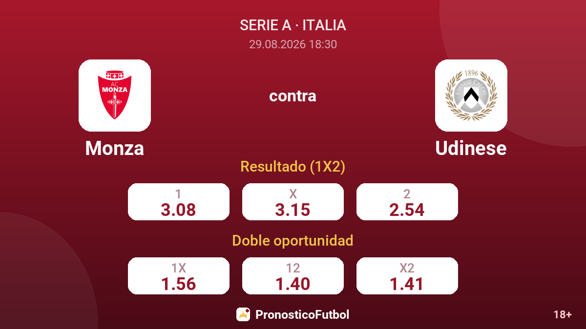 Monza - Udinese — cuotas