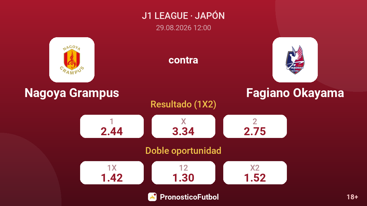 Nagoya Grampus - Fagiano Okayama — cuotas