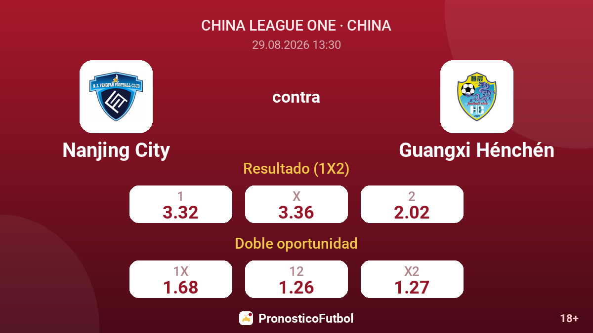 Nanjing City - Guangxi Hénchén — cuotas