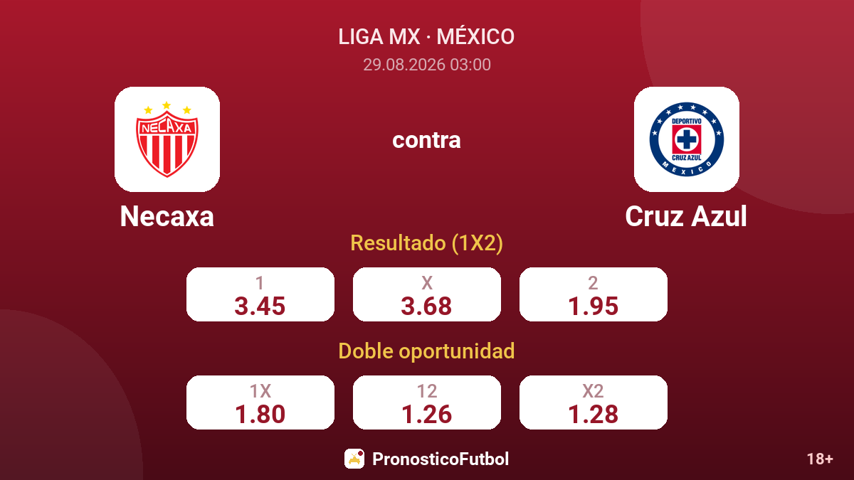 Necaxa - Cruz Azul — cuotas