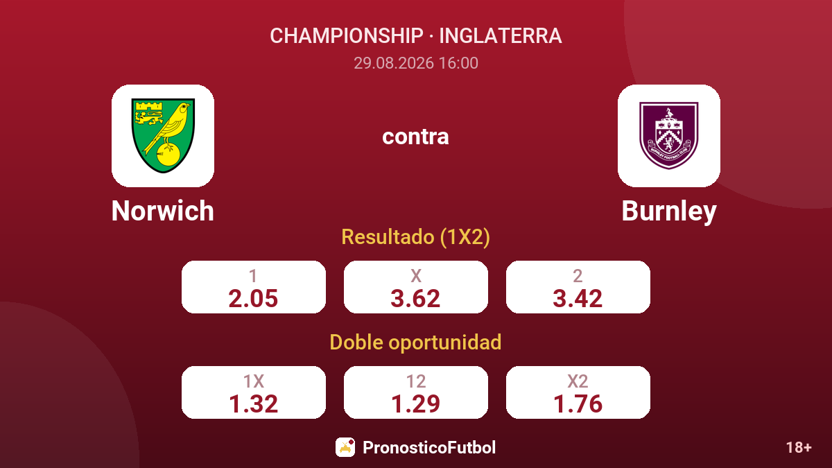Norwich - Burnley — cuotas