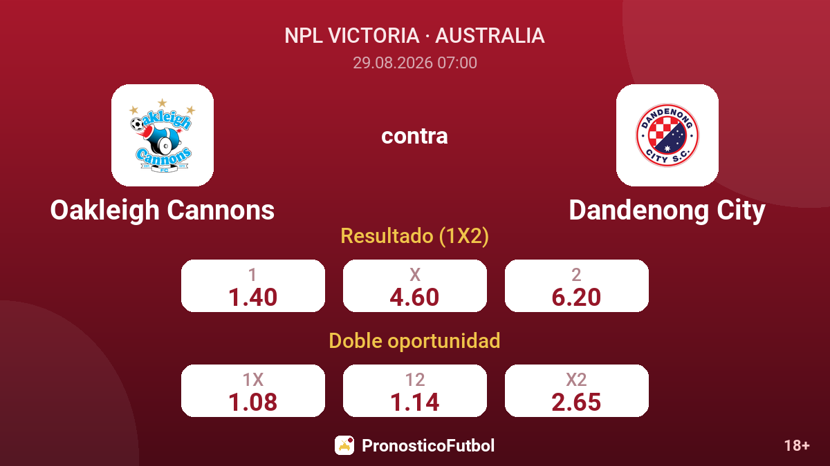 Oakleigh Cannons - Dandenong City — cuotas