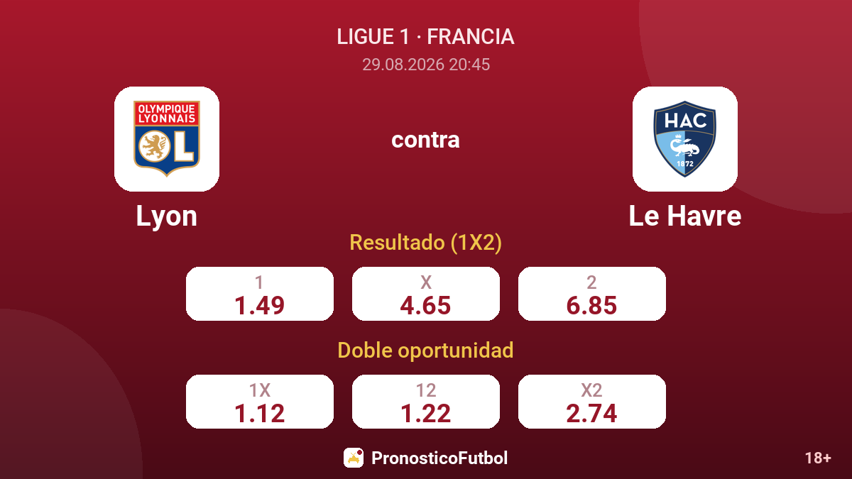 Lyon - Le Havre — cuotas