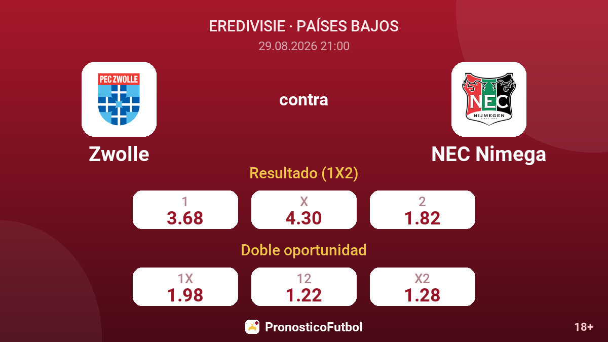 Zwolle - NEC Nimega — cuotas