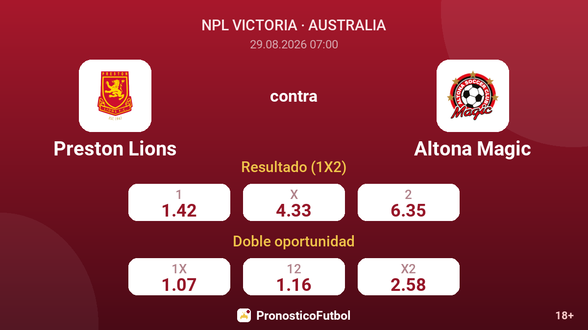 Preston Lions - Altona Magic — cuotas