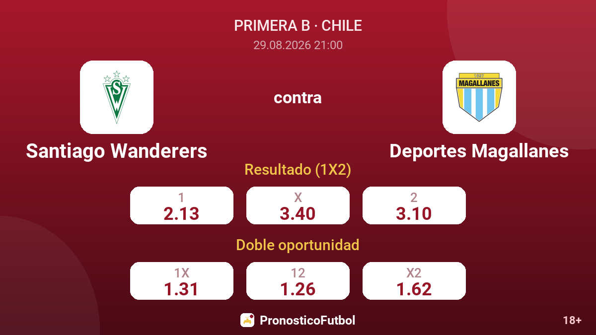 Santiago Wanderers - Deportes Magallanes — cuotas