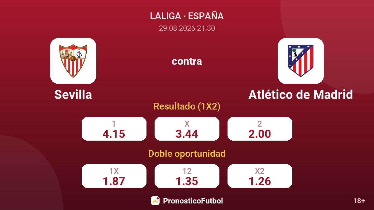 Sevilla - Atlético de Madrid — cuotas