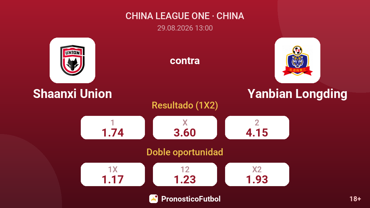 Shaanxi Union - Yanbian Longding — cuotas