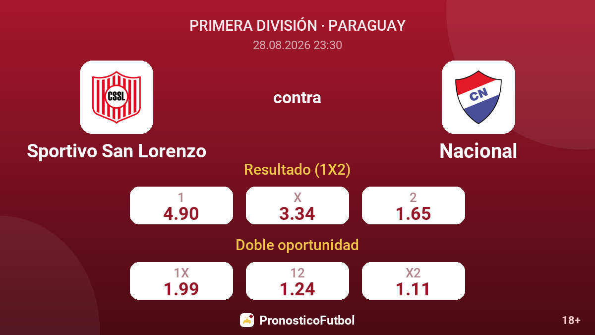Sportivo San Lorenzo - Nacional — cuotas