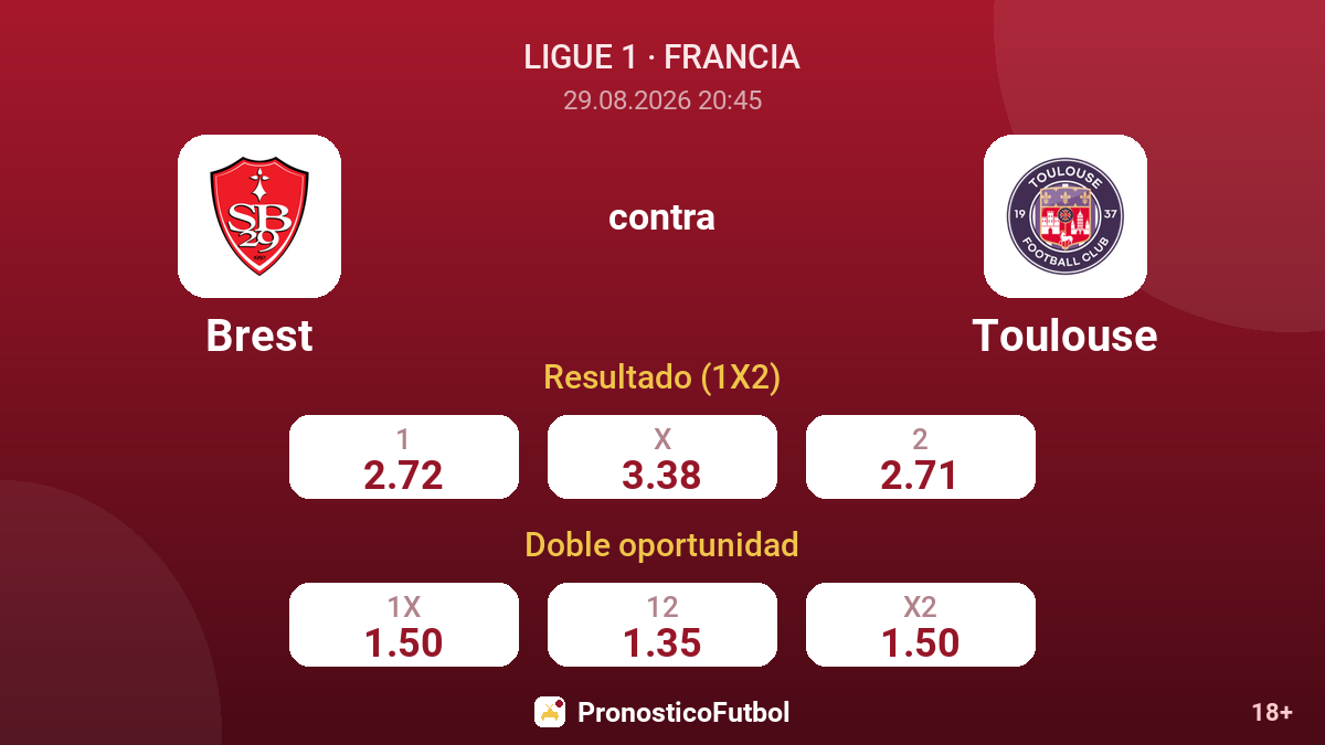 Brest - Toulouse — cuotas