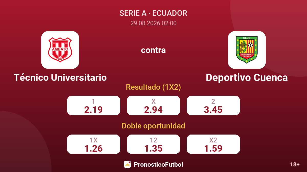 Técnico Universitario - Deportivo Cuenca — cuotas