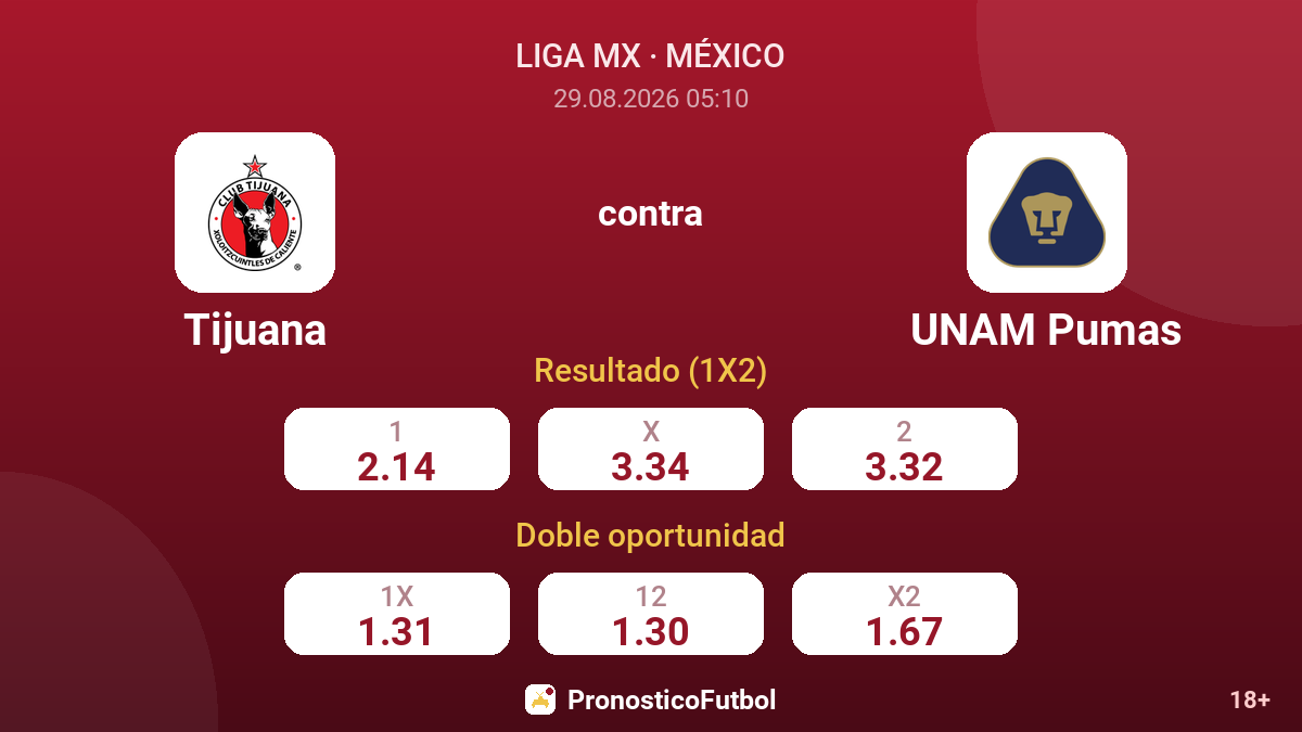 Tijuana - UNAM Pumas — cuotas