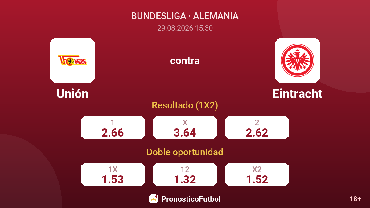 Unión - Eintracht — cuotas