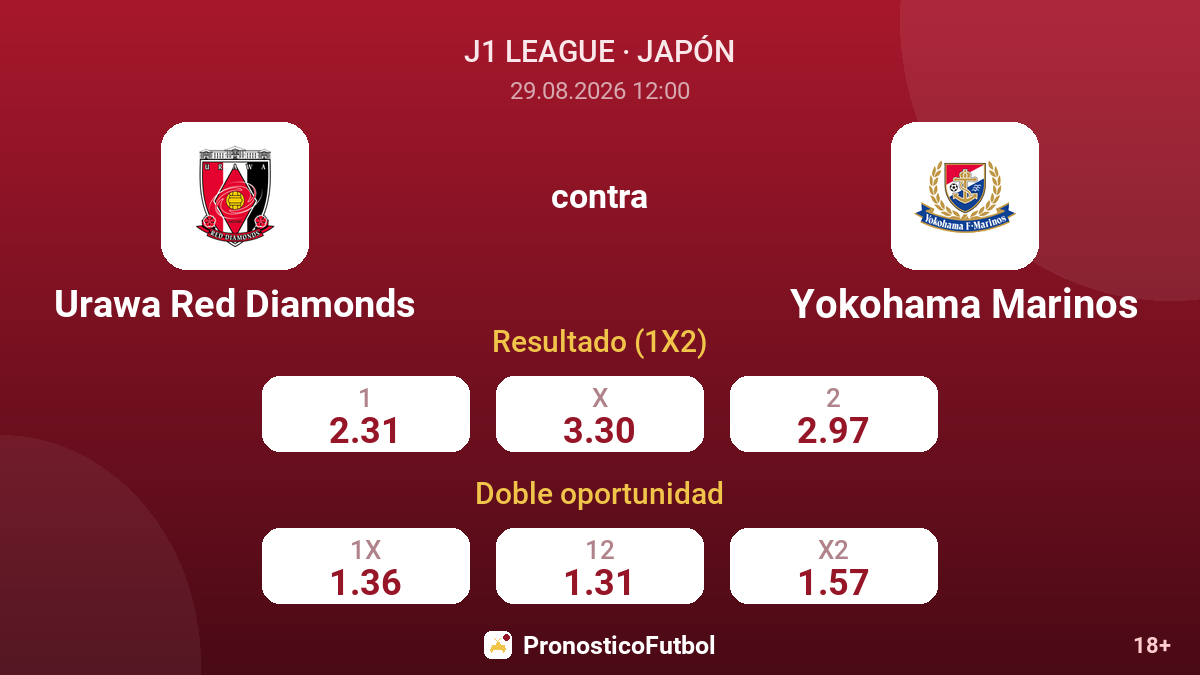 Urawa Red Diamonds - Yokohama Marinos — cuotas