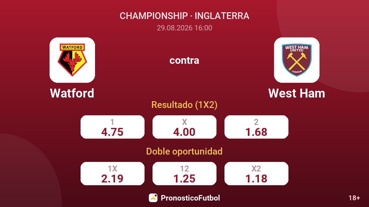 Watford - West Ham — cuotas