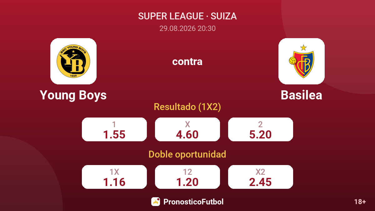 Young Boys - Basilea — cuotas
