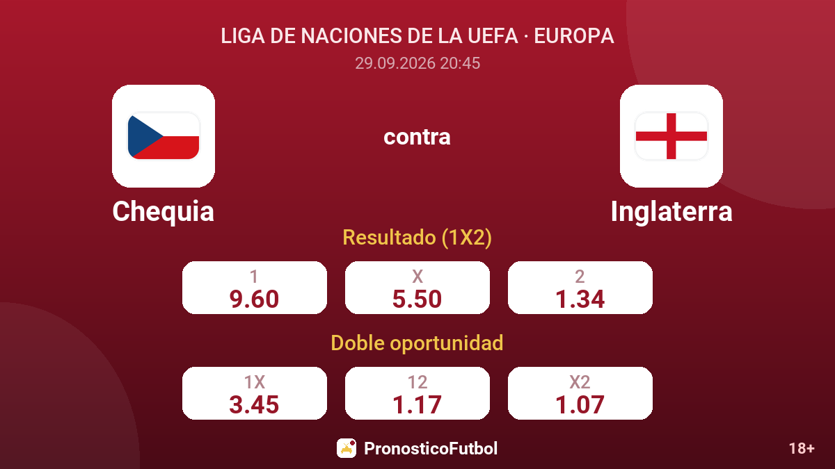Chequia - Inglaterra — cuotas