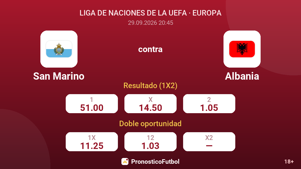 San Marino - Albania — cuotas