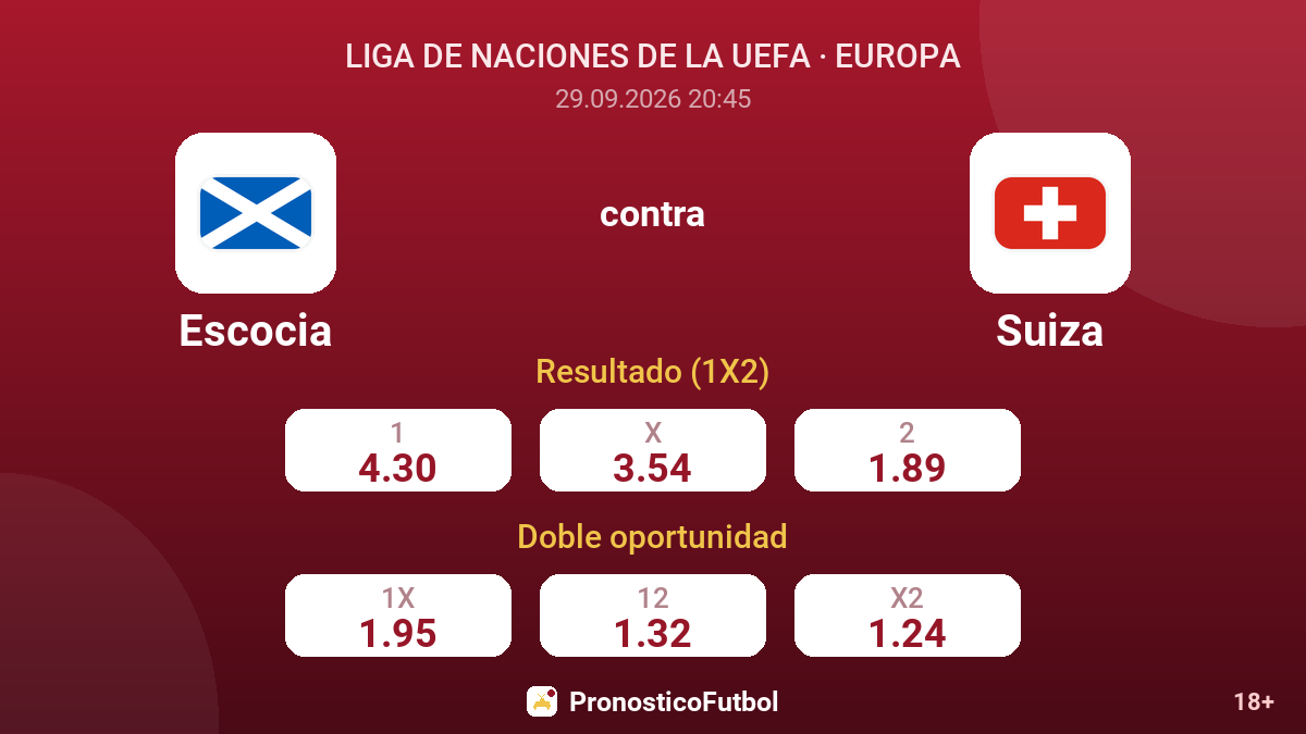 Escocia - Suiza — cuotas