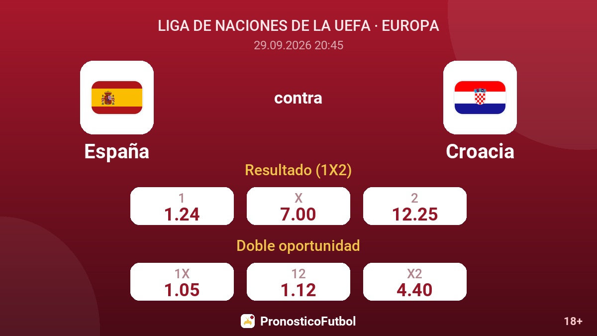 España - Croacia — cuotas