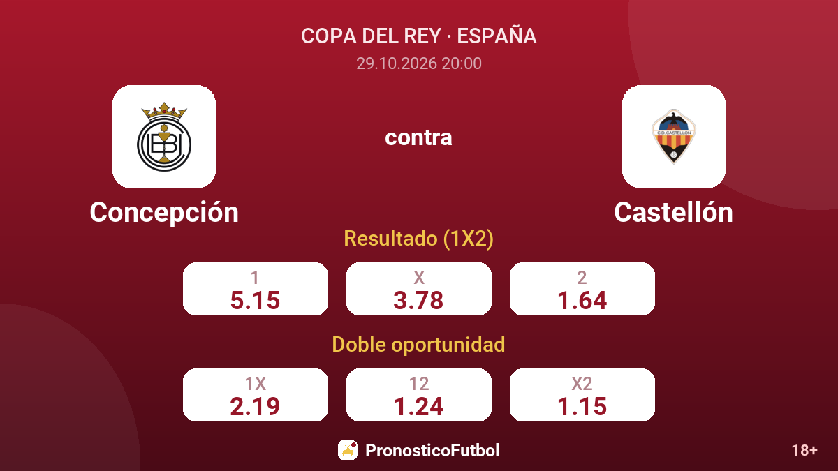 Concepción - Castellón — cuotas