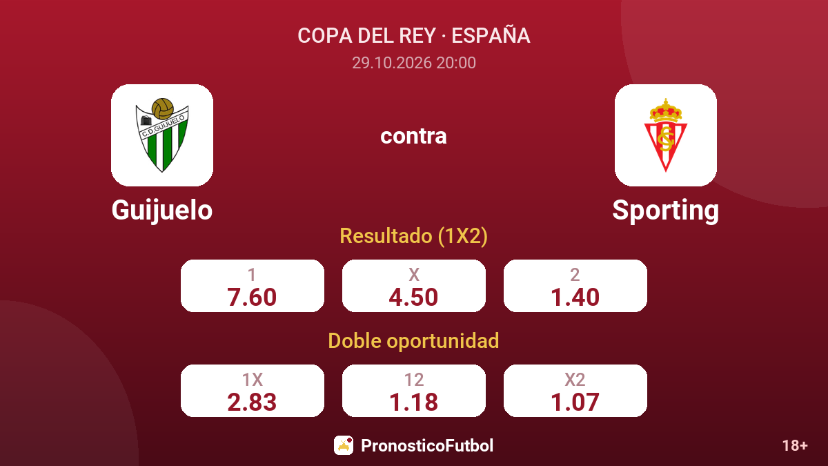 Guijuelo - Sporting — cuotas