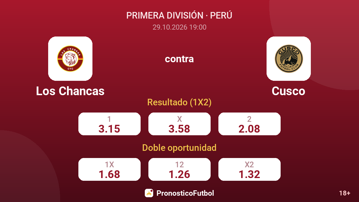 Los Chancas - Cusco — cuotas
