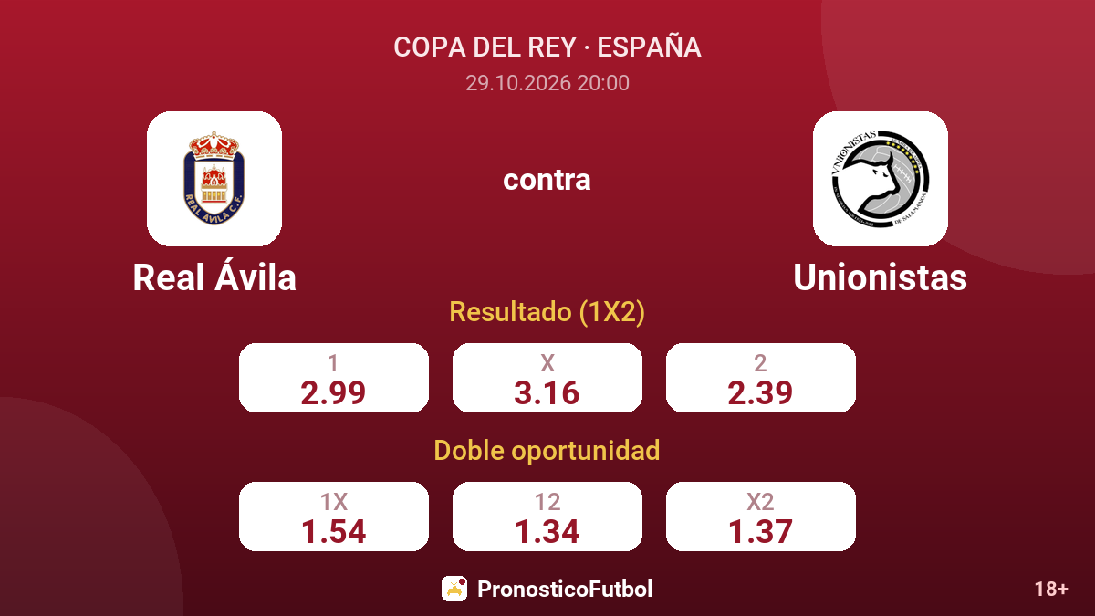 Real Ávila - Unionistas — cuotas