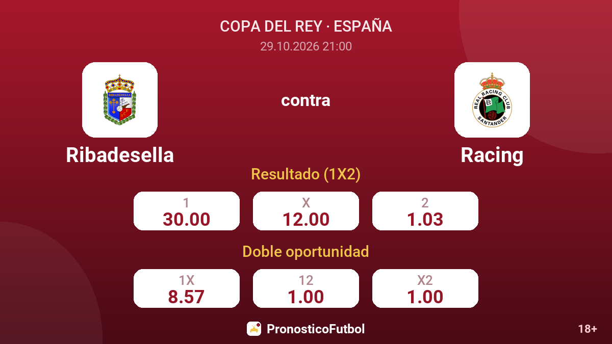 Ribadesella - Racing — cuotas