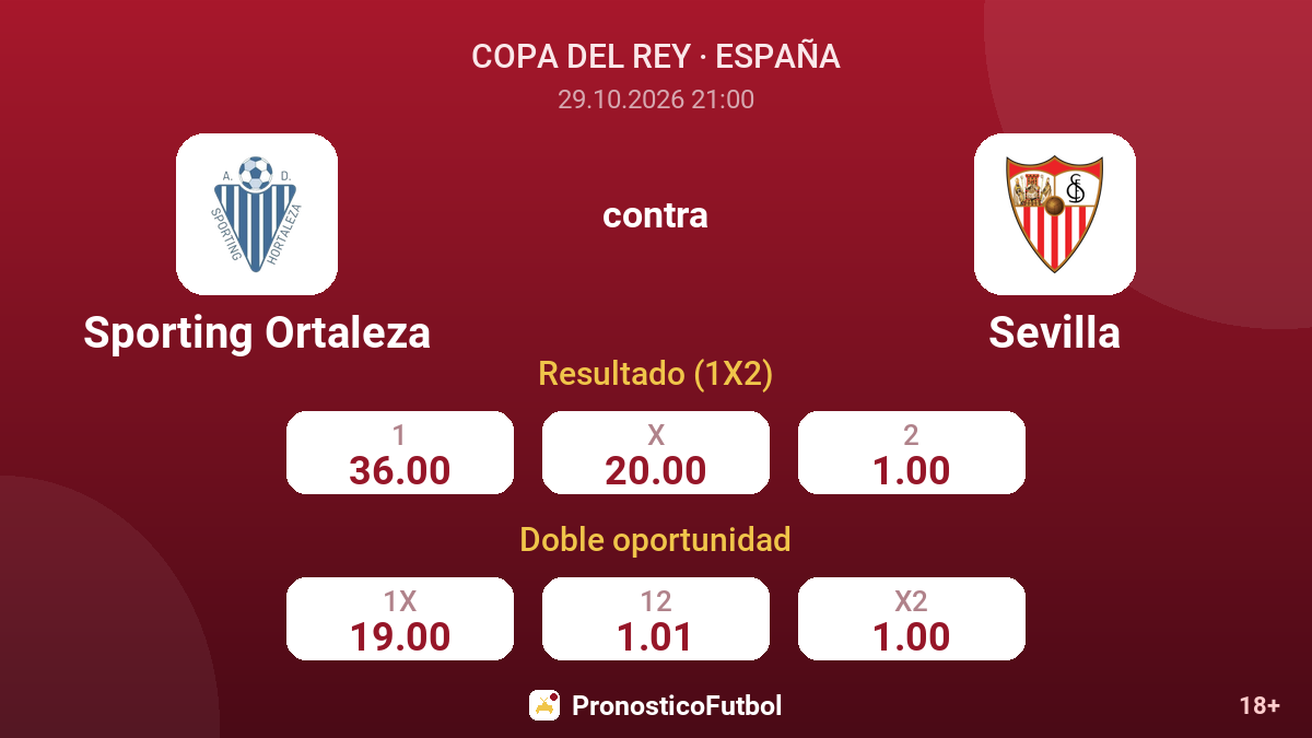 Sporting Ortaleza - Sevilla — cuotas
