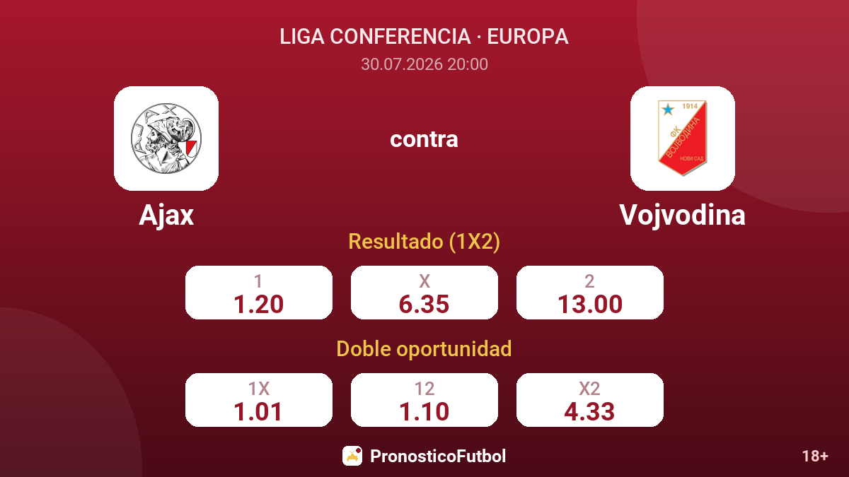 Ajax contra Vojvodina — cuotas
